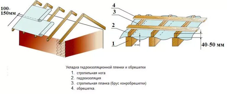 Кроем крышу профнастилом своими руками 4 51 Строительный портал