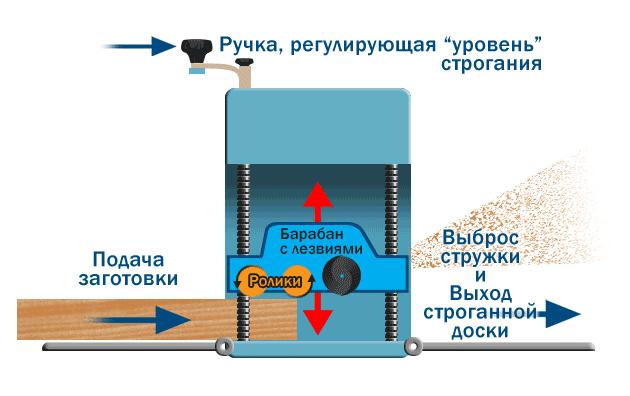 Рейсмус как правильно пишется