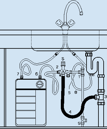 Схема подключения водонагревателя: 1 — отводящий патрубок или тройник, 2 — предохранительный — обратный клапан, 3 — патрубок ПВХ в сточный трубопровод, 4 — шланг в сточный трубопровод, 5 — соединительная трубка между предохранительным клапаном и подающим патрубком, 6, 7, 8 — гибкий напорный шланг под давление 10 бар 9 — запорный вентиль подачи воды