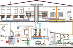 Замена системы отопления в частном доме своими руками 3 80 Строительный портал
