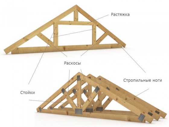 Стропильная система односкатной крыши чертеж