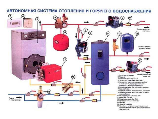 Архитектура отопления отзывы