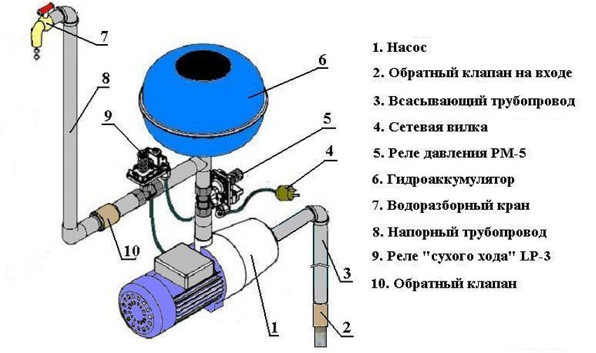 Схема подключения водяного насоса через реле давления