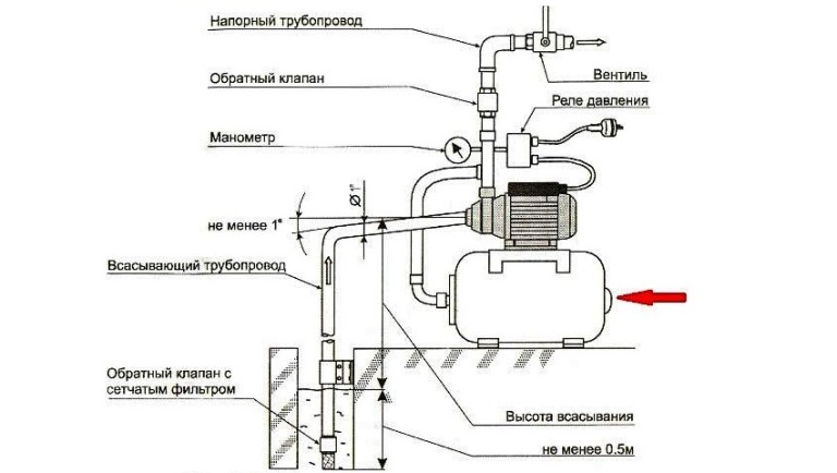 Реле давления воды схема