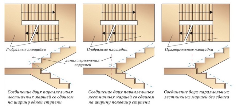 Площадка на лестнице изменить словосочетание по образцу