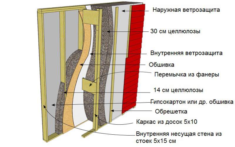 Теплая сторона. Современные эффективные конструкции стен. Холодный климат дома конструкция. Структуры стен для холодного климата. Эковата на ветрозащиту.