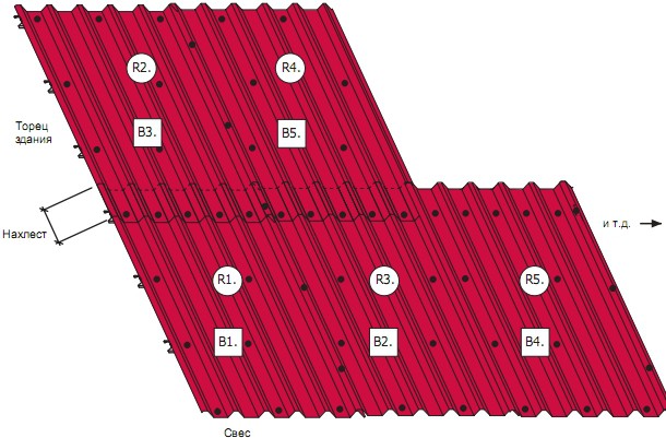 Схема крепления профлиста саморезами на крыше