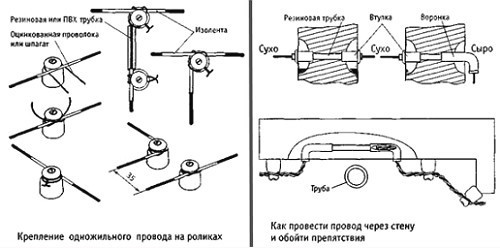 Схема ретро проводки