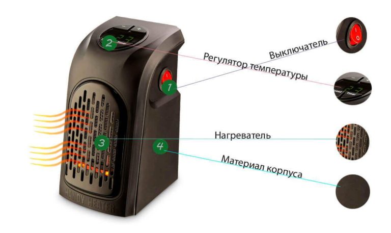 Электрообогреватель в машину