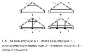 Схема расположения деревянных балок перекрытия