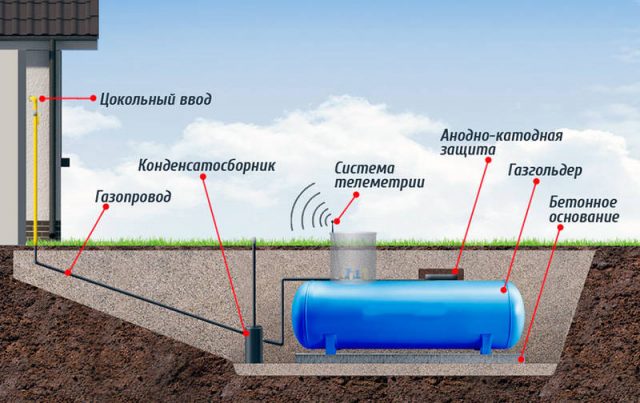 Согласование проекта газоснабжения частного дома