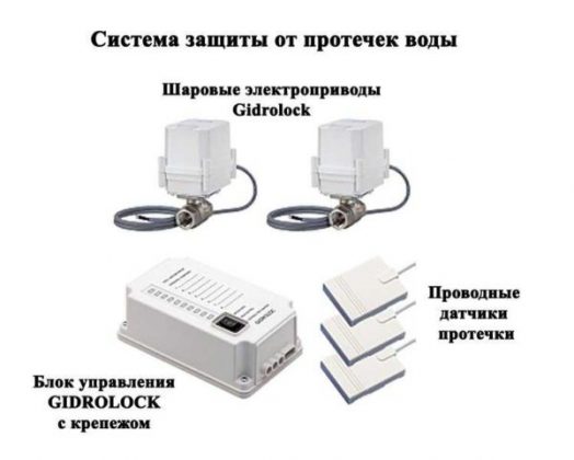 Система защиты от утечки газа gas control 6 wi fi