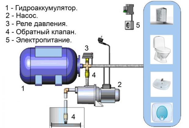 Скважинный насос схема