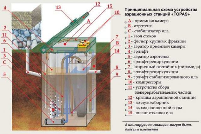 Проект на канализацию