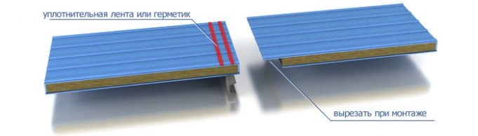 Сэндвич панели архитектура