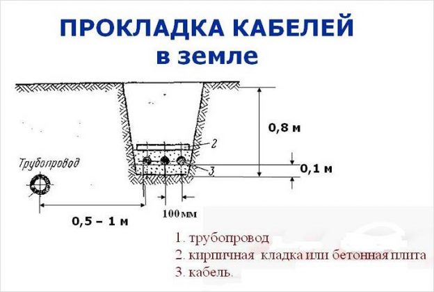 Расположение кабелей на полках по напряжению