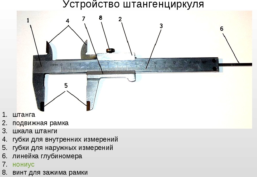 Как правильно пользоваться штангенциркулем в картинках