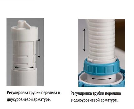 Клапан для унитаза: виды клапанов и особенности их монтажа. Установка и настройка впускного клапана 6 28 Строительный портал