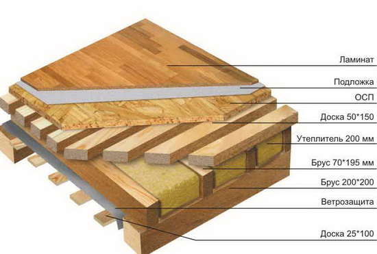 Сборно-подшивное деревянное перекрытие по деревянным балкам