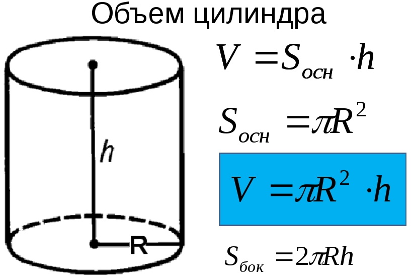 Найти объем воды формула. Как определить вместимость цилиндра. Как вычислить объем цилиндра. Формула расчета объема цилиндра. Объём трубы в м3 формула.
