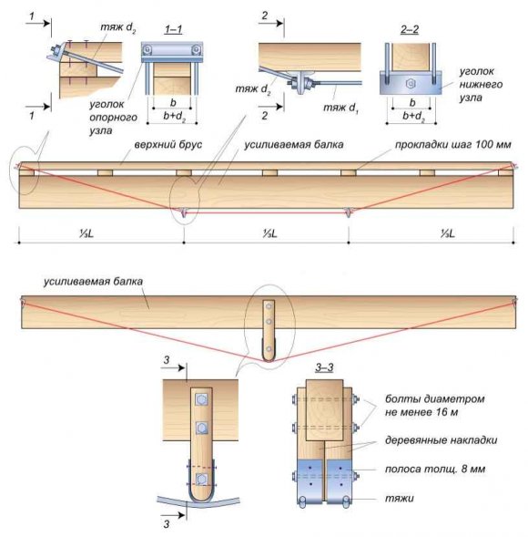 Усиление деревянного перекрытия – способы как укрепить потолочные и балки второго этажа 11 7 Строительный портал