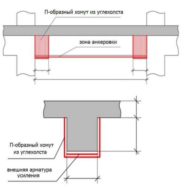 Усиление деревянного перекрытия – способы как укрепить потолочные и балки второго этажа 3 39 Строительный портал