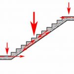Армирование бетонной лестницы арматурой 3 57 Строительный портал