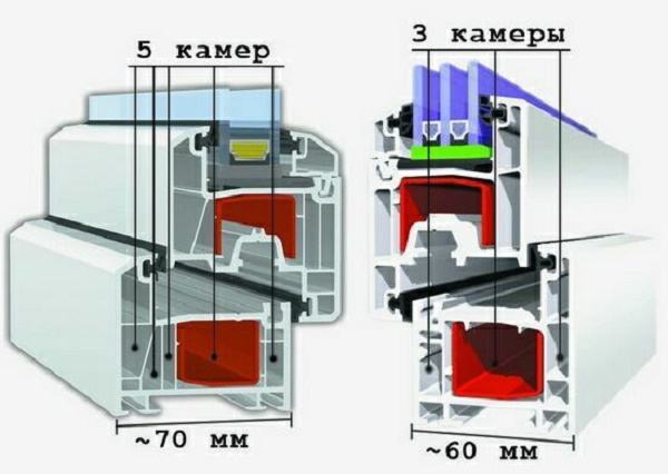Технические характеристики пятикамерного стеклопакета 3 21 Строительный портал