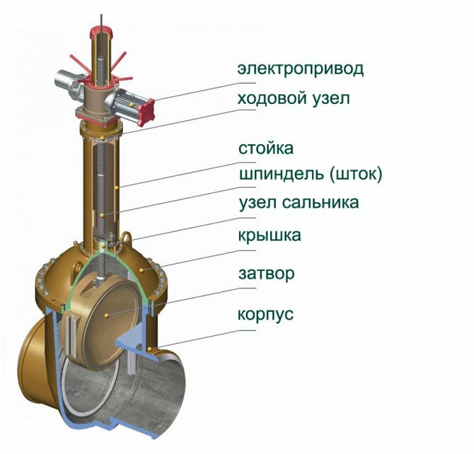 Схема общий затвор