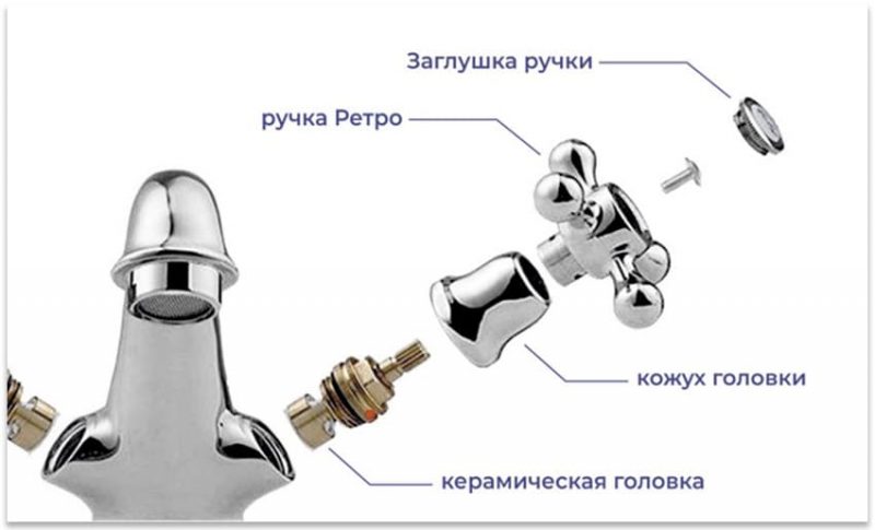 Основные причины поломок