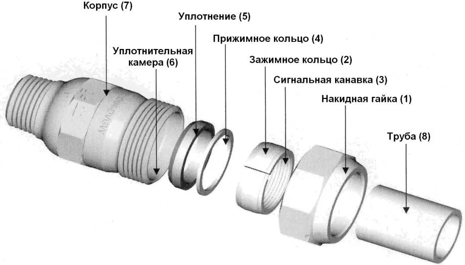 Соединительные муфты для металлических труб: виды, особенности монтажа