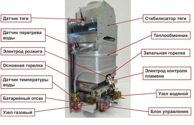  хлопает газовая колонка при включении воды: устраняем причины