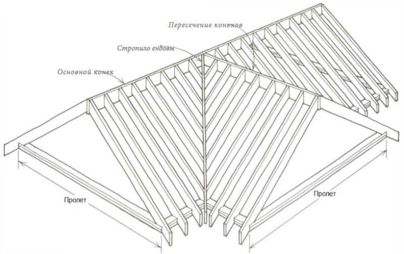 Схема трехскатной крыши пристройки к дому