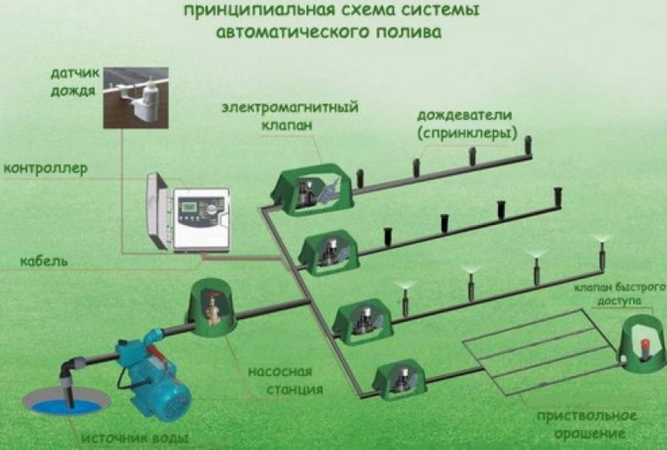 План водопользования оросительной системы