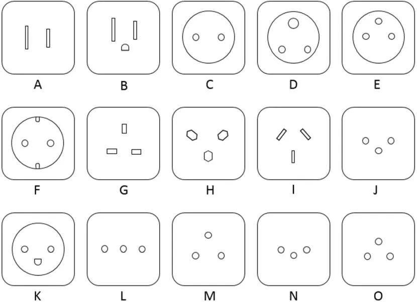 Стандарты розеток. Типы электрических розеток с13. Типы электрических вилок по странам. Стандарты типы вилок для розеток. Стандарты электрических розеток в мире.