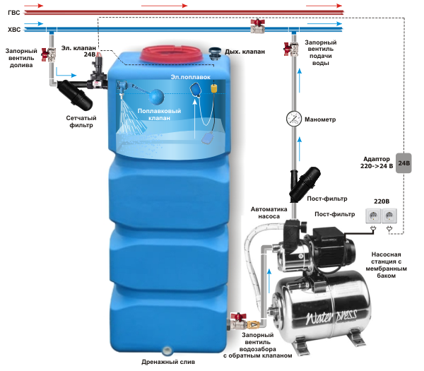 Схема подключения насосной станции и бака